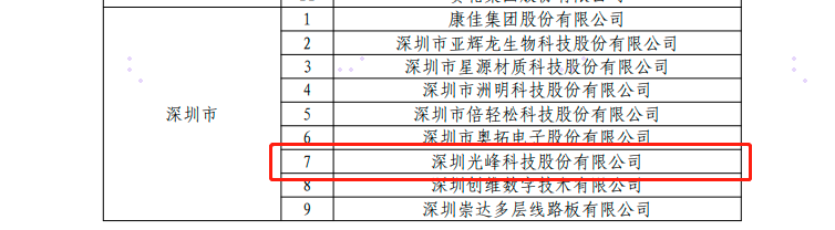 光峰科技被确定为2022年度国家知识产权示范企业-视听圈