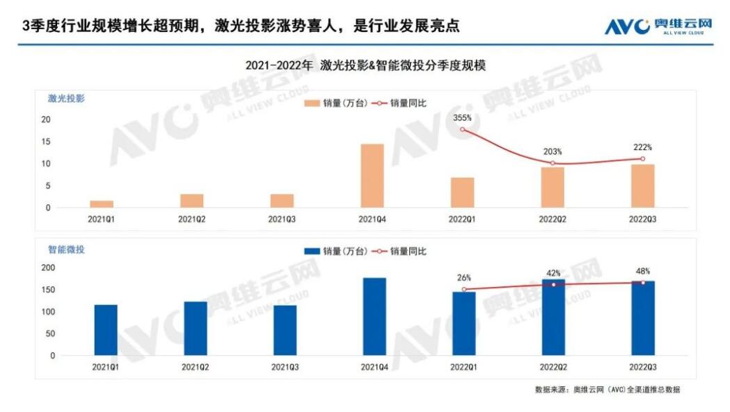 激光家用投影-1