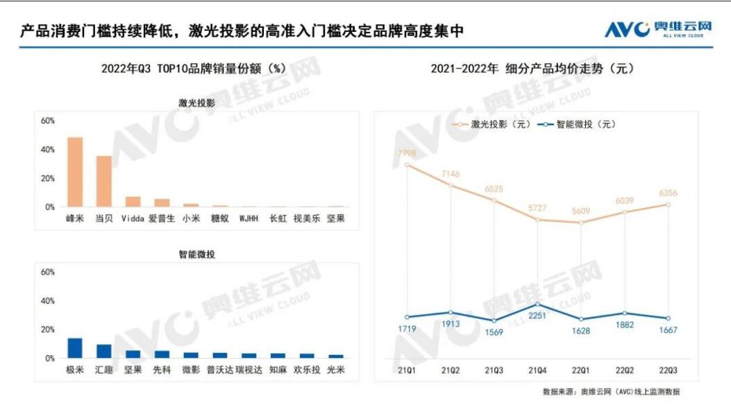 激光家用投影-2