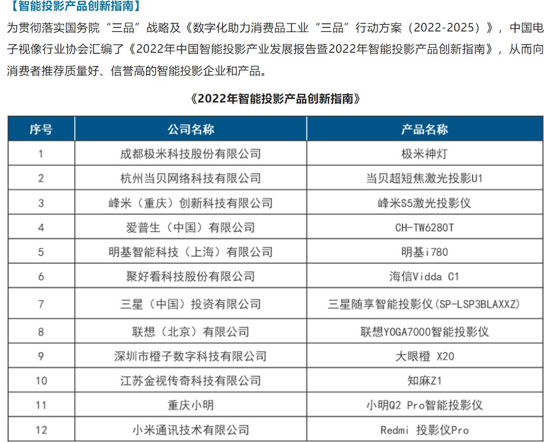 智能投影创新指南-1