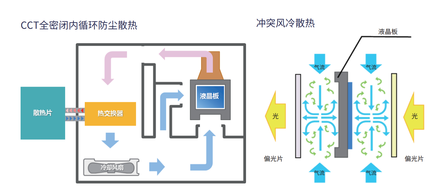 突破新“静”界——NEC新空灵系列激光投影机耀新上市-视听圈