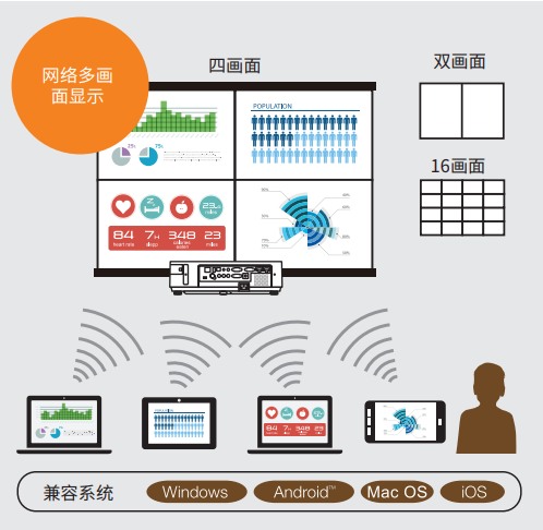 突破新“静”界——NEC新空灵系列激光投影机耀新上市-视听圈