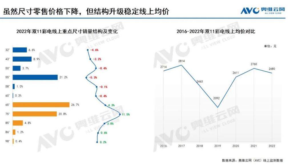 彩电双十一2