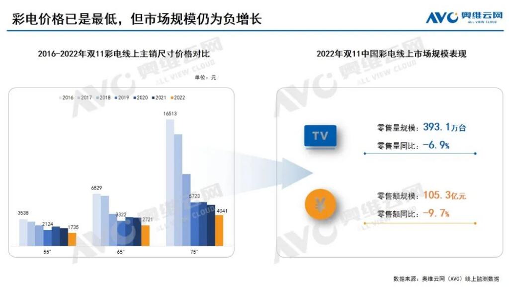 彩电双十一1