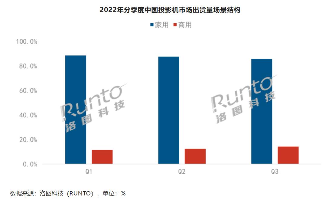 投影放缓1