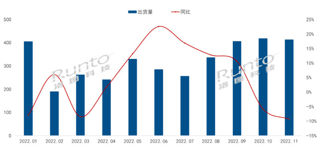 11月国内彩电市场剖析:双十一和世界杯也“托不起”销量-视听圈