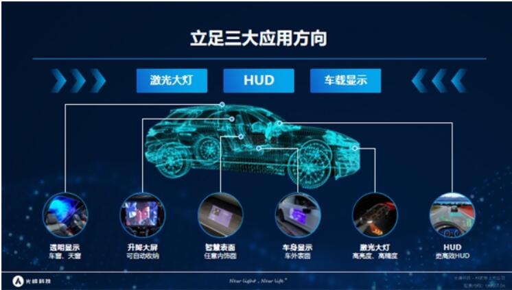 光峰科技掌门人表态:激光投影车载将有新突破,合作方是车企巨头-视听圈