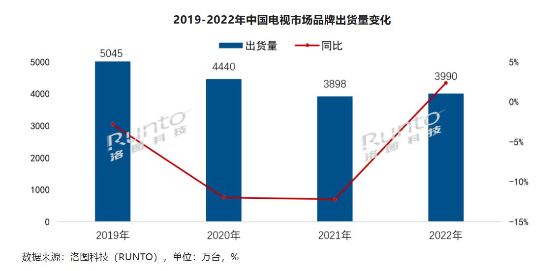 2022年彩电总结