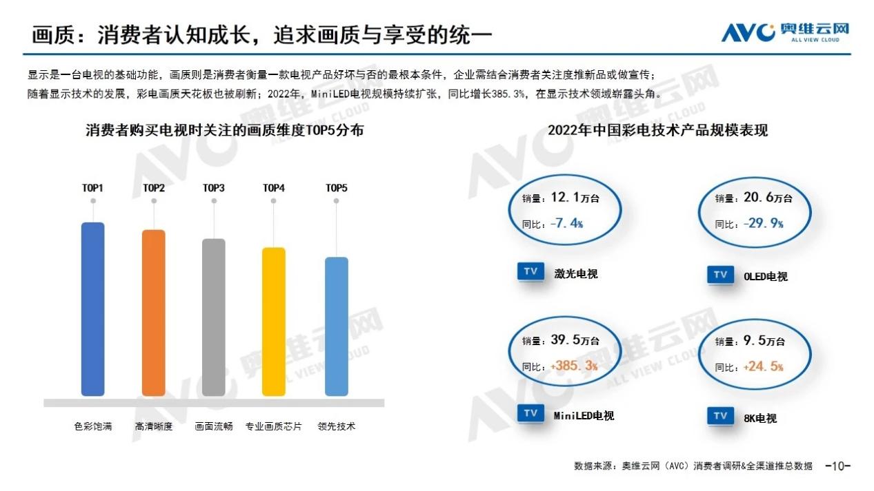 高端显示111