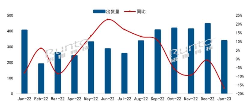 开年第一月,国内彩电再遇冷,TOP7中只有一个品牌正增长-视听圈