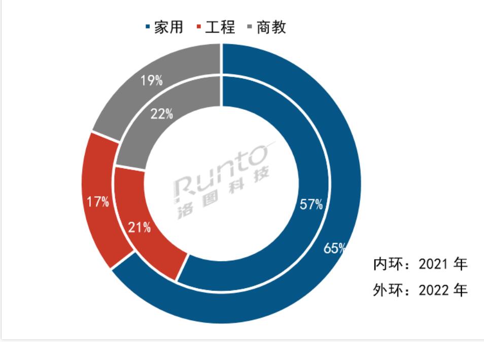 大陆激光几样