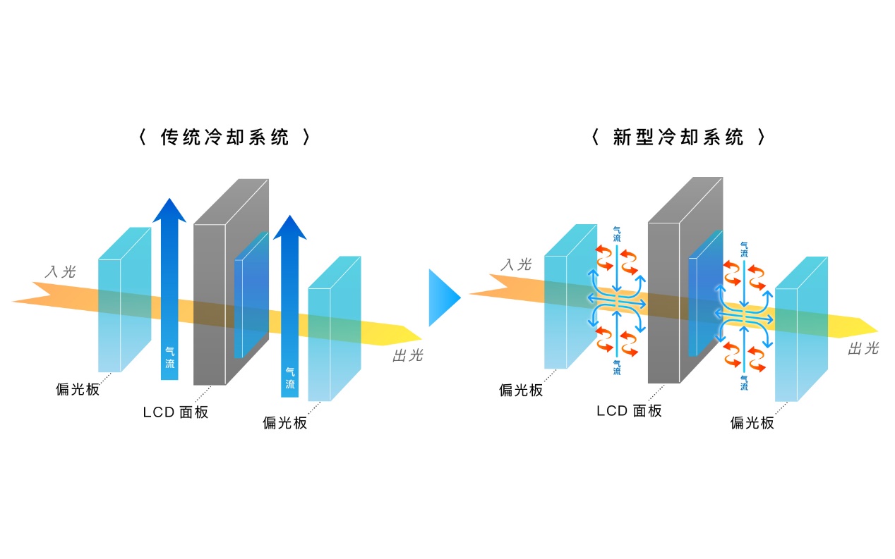 为国内市场而生，理光RU330系列如何打造高端入门之王-视听圈