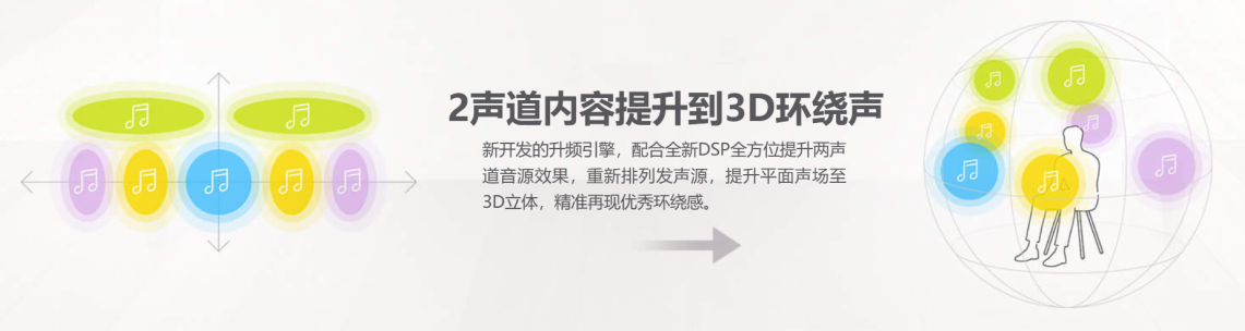 索尼首推轻巧型全景声回音壁HT-S2000，这一次“对象”瞄准年轻人-视听圈