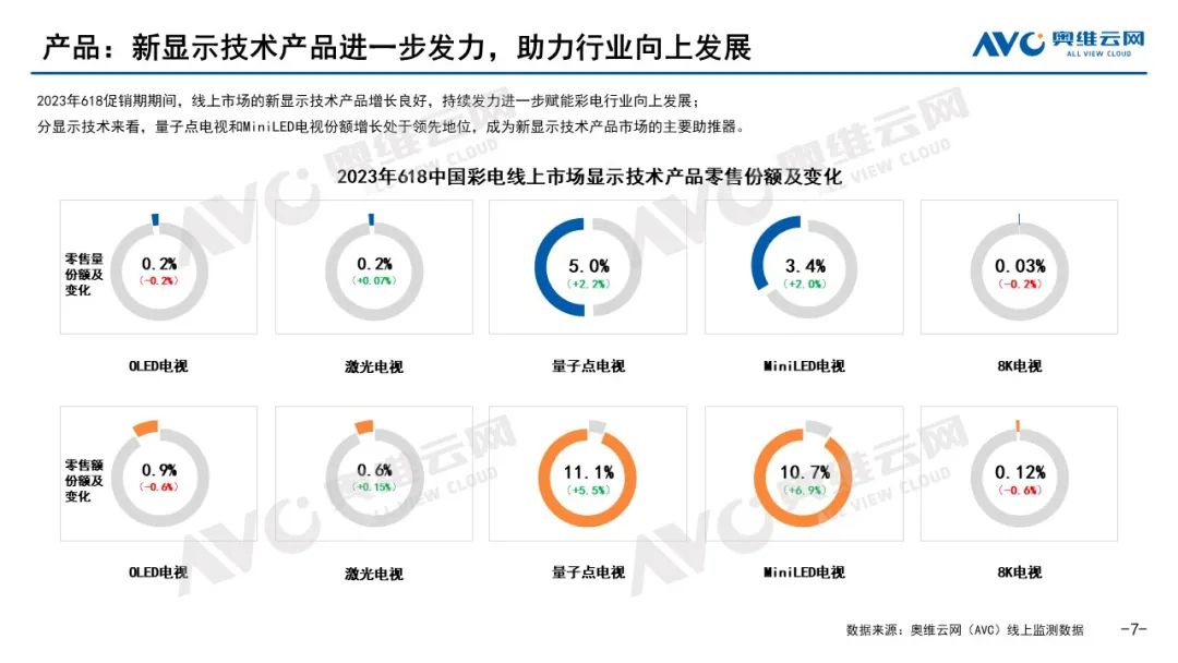 OLED电视的“低迷”,会因三星的“导入”而有“改观”吗?-视听圈