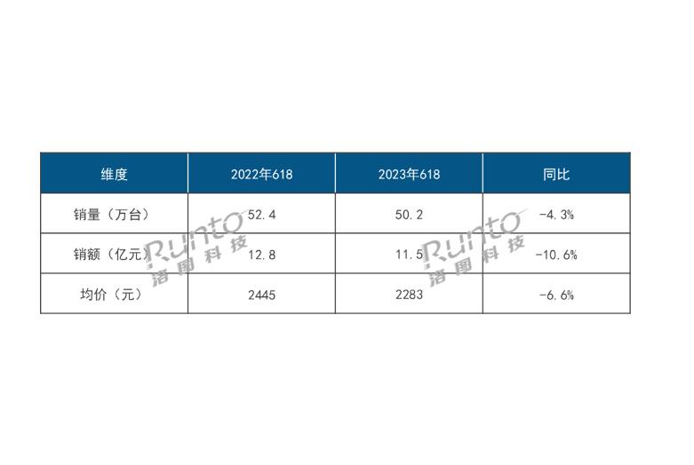 智能投影不再“香”了?618遇冷背后的如何走好下一步-视听圈