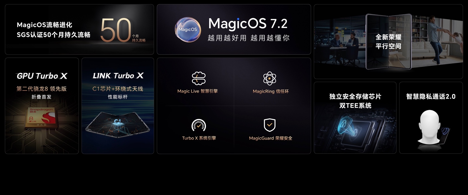 引领智能手机未来演进方向 ,荣耀Magic V2正式发布-视听圈
