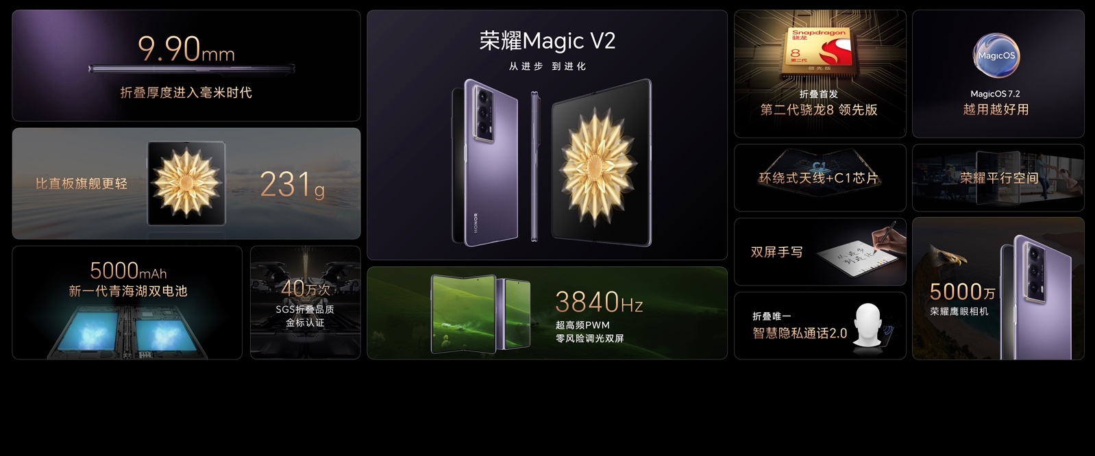 引领智能手机未来演进方向 ,荣耀Magic V2正式发布-视听圈