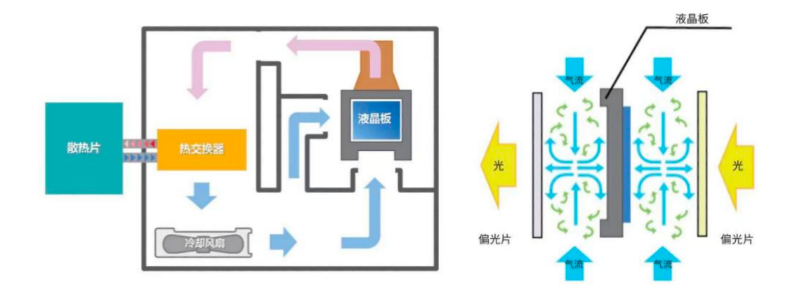 NEC韦伯系列液晶激光投影机震撼上市，以卓越品质探索影像未来-视听圈