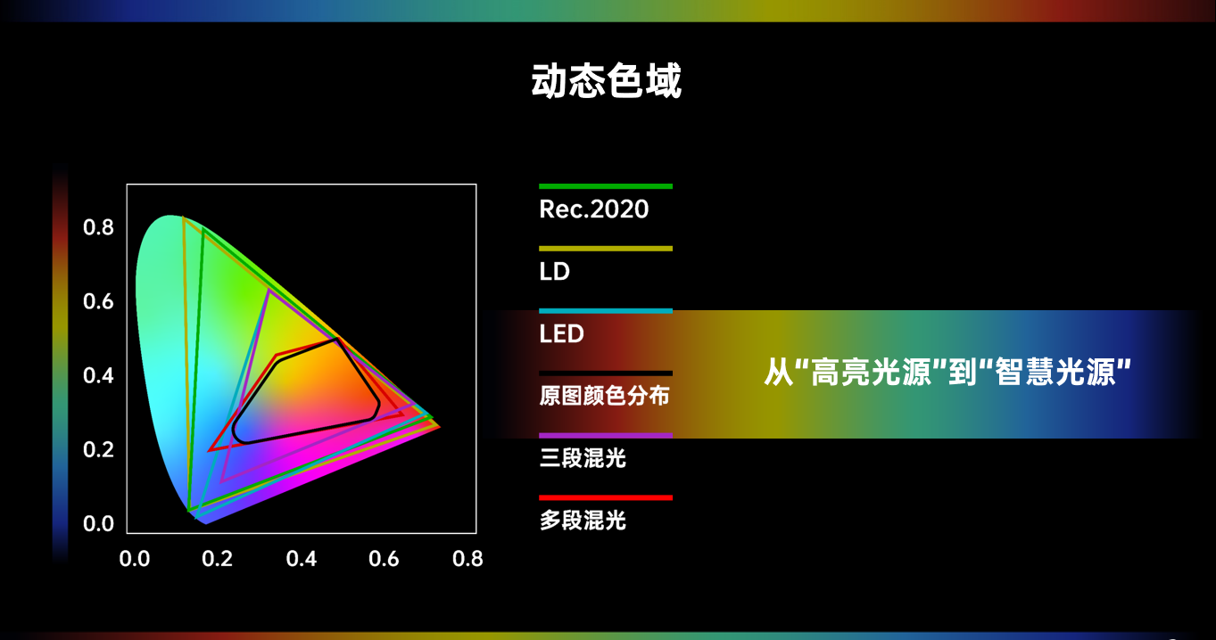 技术落地！搭载光峰科技ALPD5.0超级全色激光投影产品全球首发-视听圈