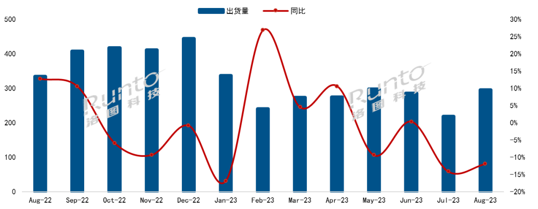 8月彩电市场持续低迷:TOP4局面胶着,小米冲击第一“未果”-视听圈