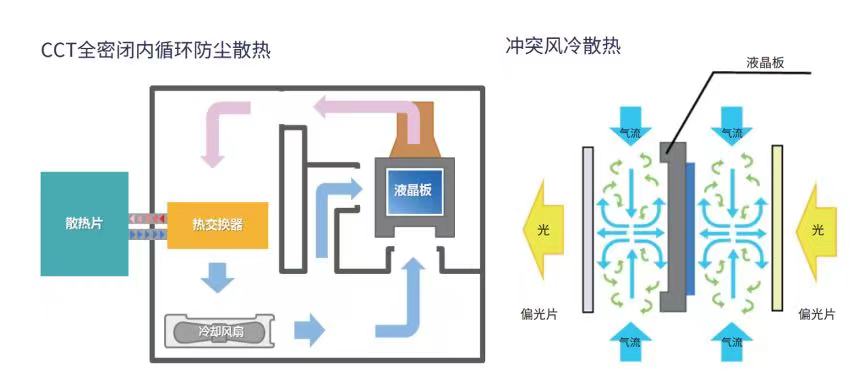 NEC投影机携手郑州大学，擘画智慧校园新蓝图-视听圈