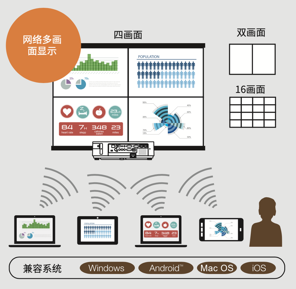 NEC投影机携手郑州大学，擘画智慧校园新蓝图-视听圈