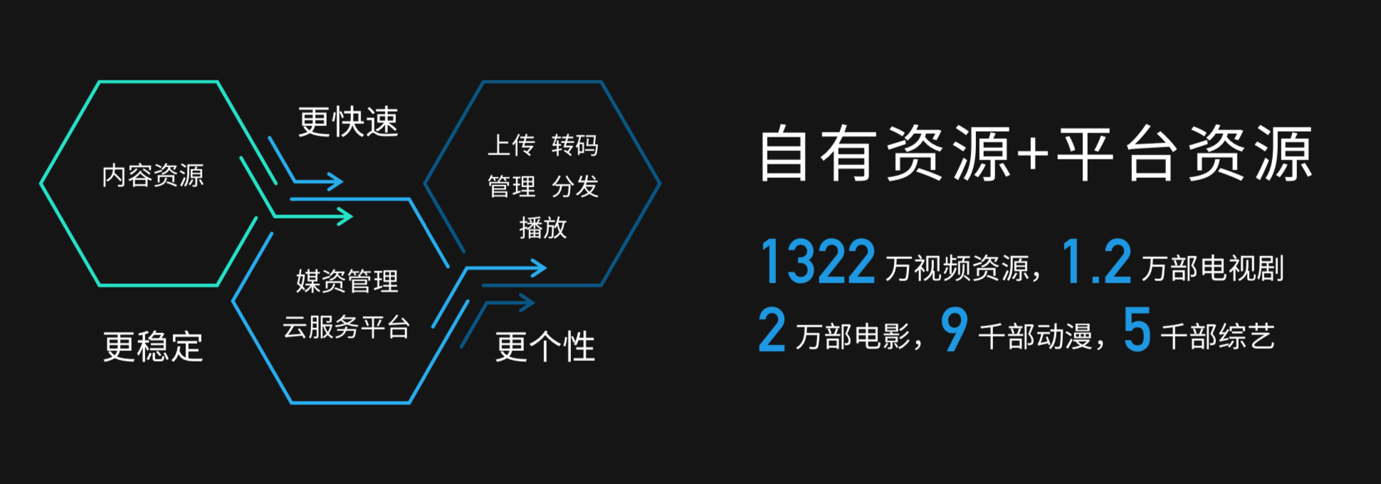 原生4k高端领航，全系列布局，乐视投影仪不只火拼硬件性能-视听圈