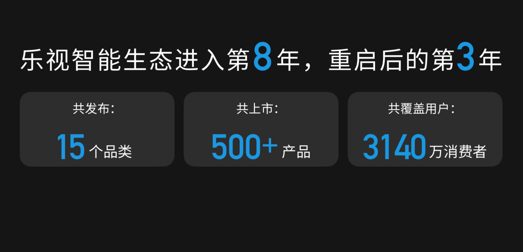 原生4k高端领航，全系列布局，乐视投影仪不只火拼硬件性能-视听圈