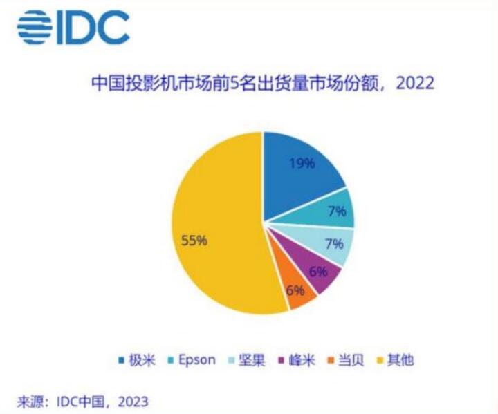 IDC上半年-1