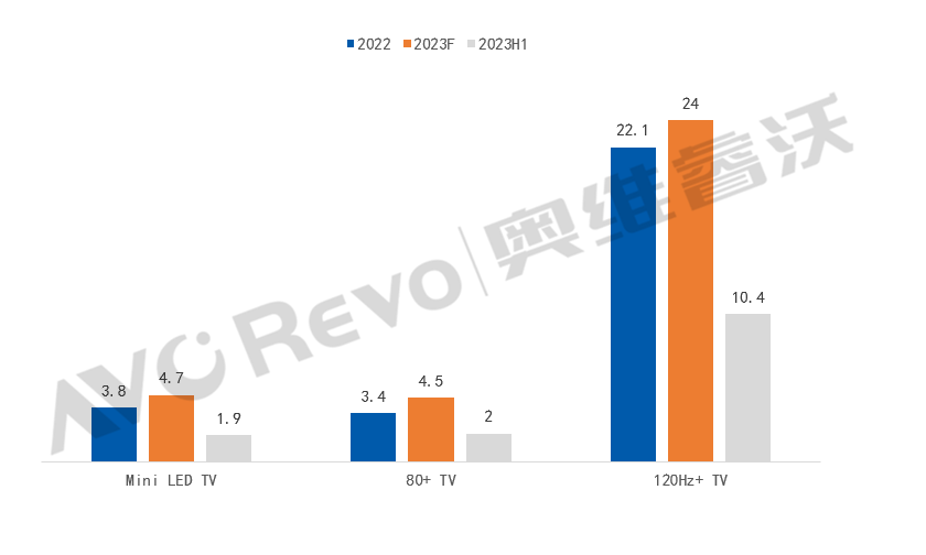 “低迷”的OLED电视,会因三星的“导入”而起势吗?-视听圈