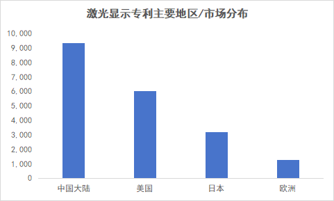 光峰科技荣获第24届中国专利优秀奖-视听圈