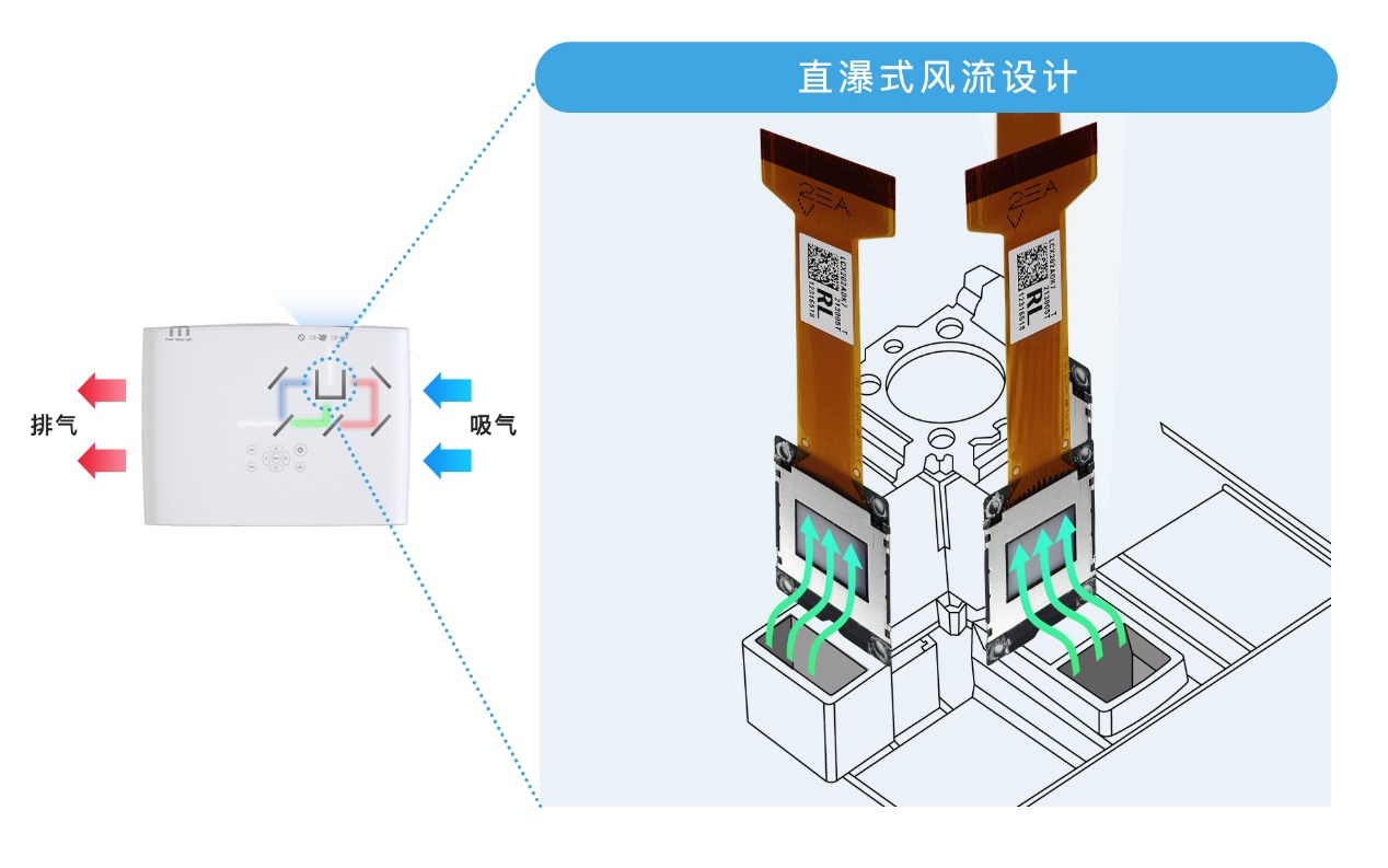 至简才能不凡：理光欲重定义工程投影 “入门”天花板-视听圈