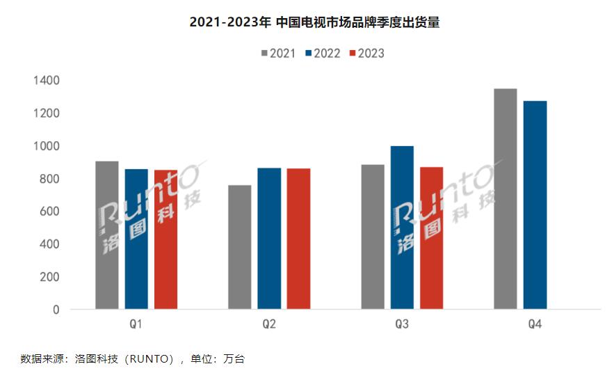 洛图Q3