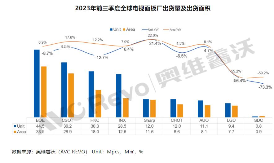 Q3面板出货量-1