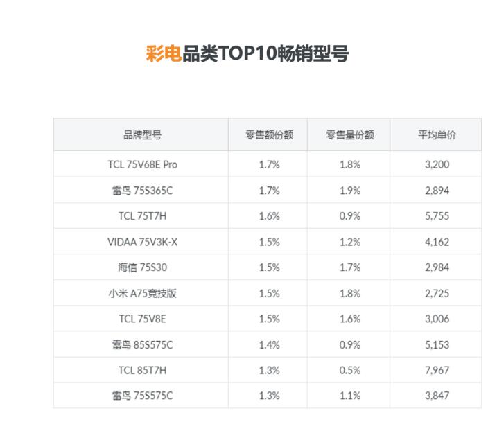 双十一两周1彩电