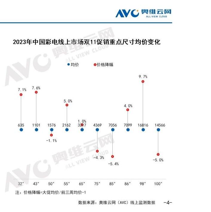 百寸均价