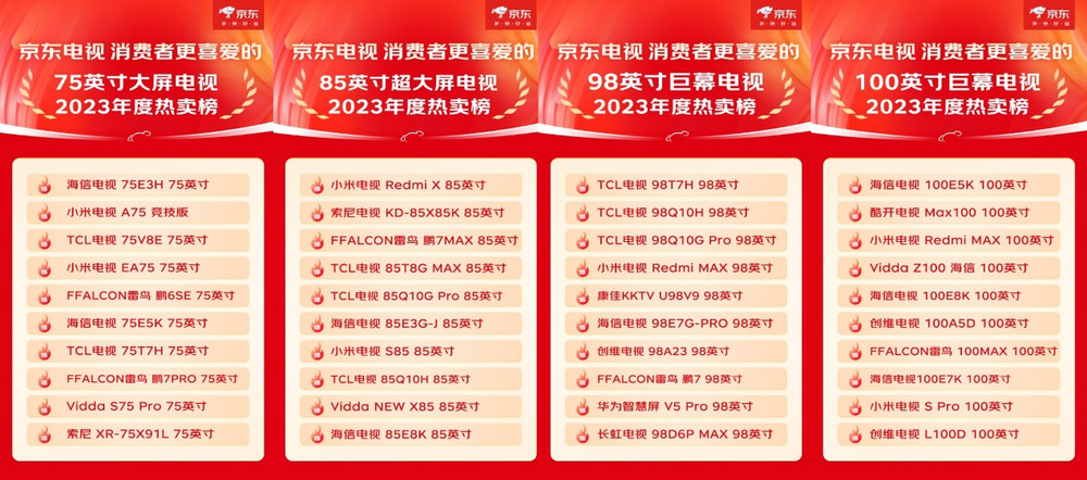 京东消费者之最爱:谁能霸榜75+巨幕电视权威畅销榜-视听圈