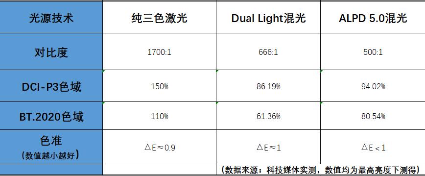 三色激光投影-海信