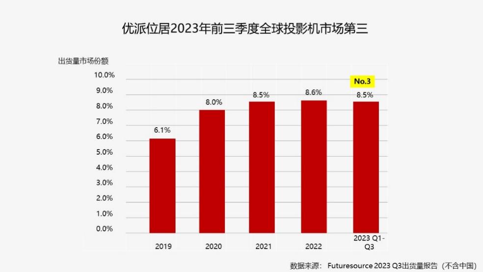 A graph with red bars

Description automatically generated