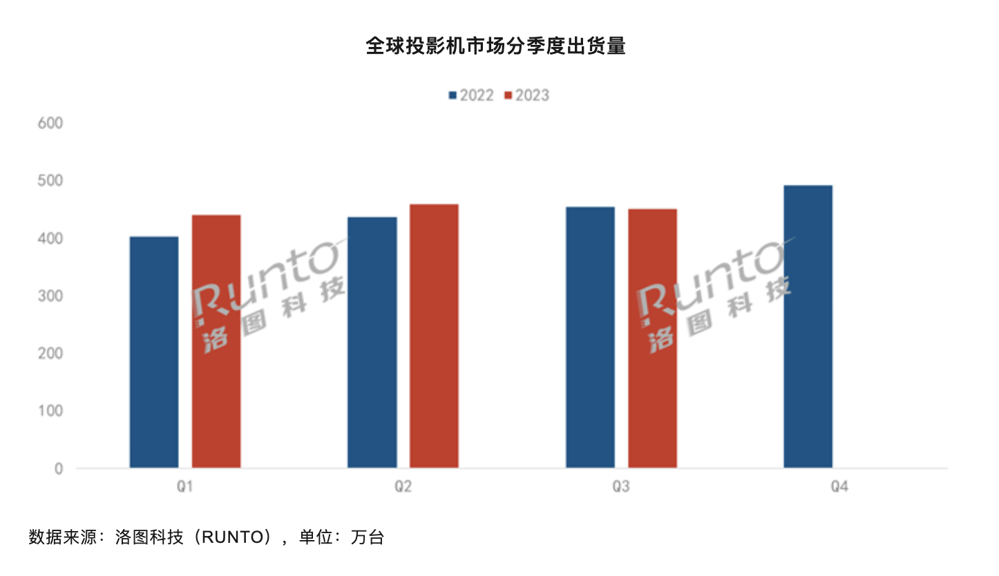 全球投影市场报告出炉：极米科技位居全球第二-视听圈