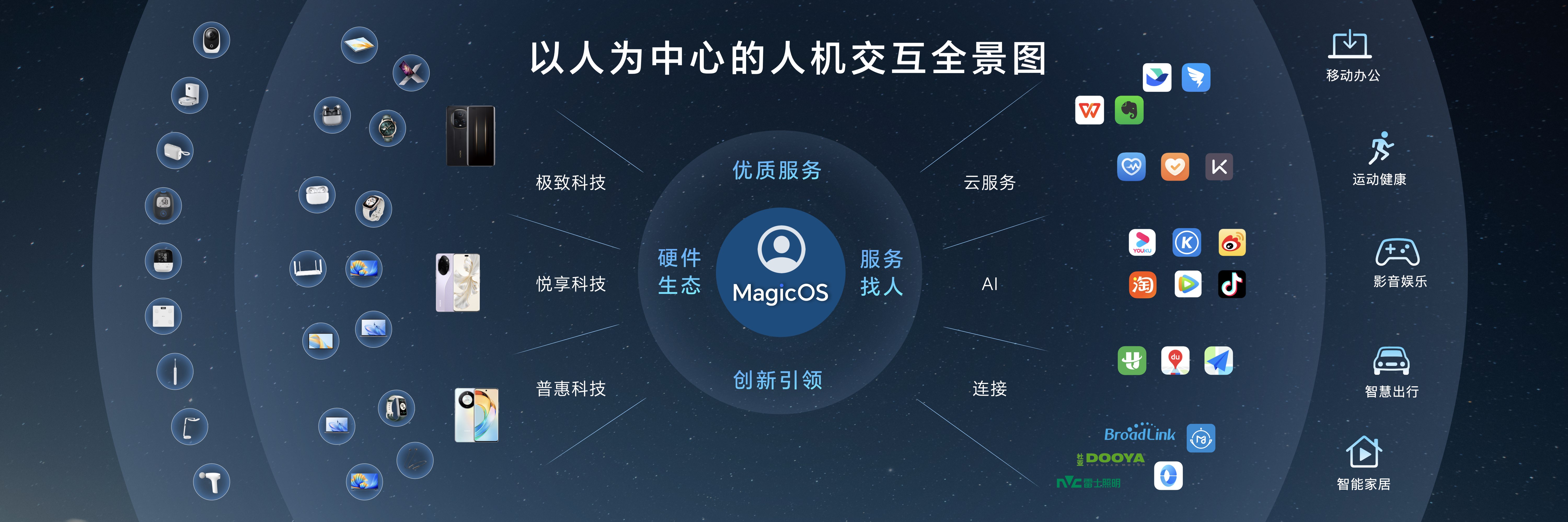 荣耀MagicOS 8.0发布，以新内核、新交互、新生态定义操作系统新范式-视听圈