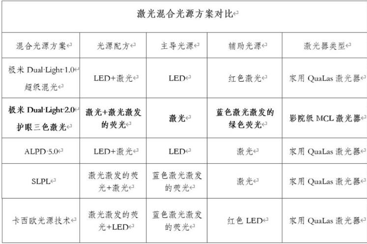 激光方案对比