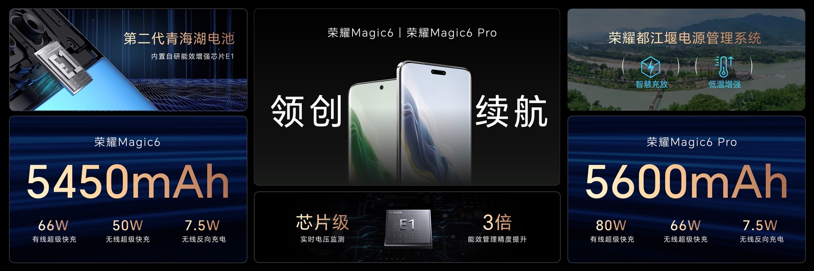 荣耀Magic6系列发布，荣耀任意门开启应用生态全新体验-视听圈