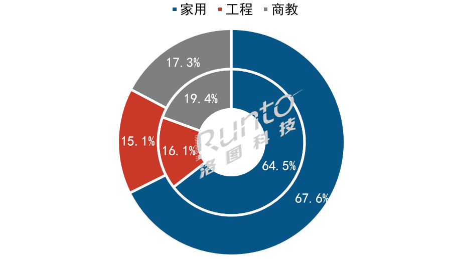 激光工程投影“支棱”起来了!丰收的2023后还会有丰收的2024-视听圈