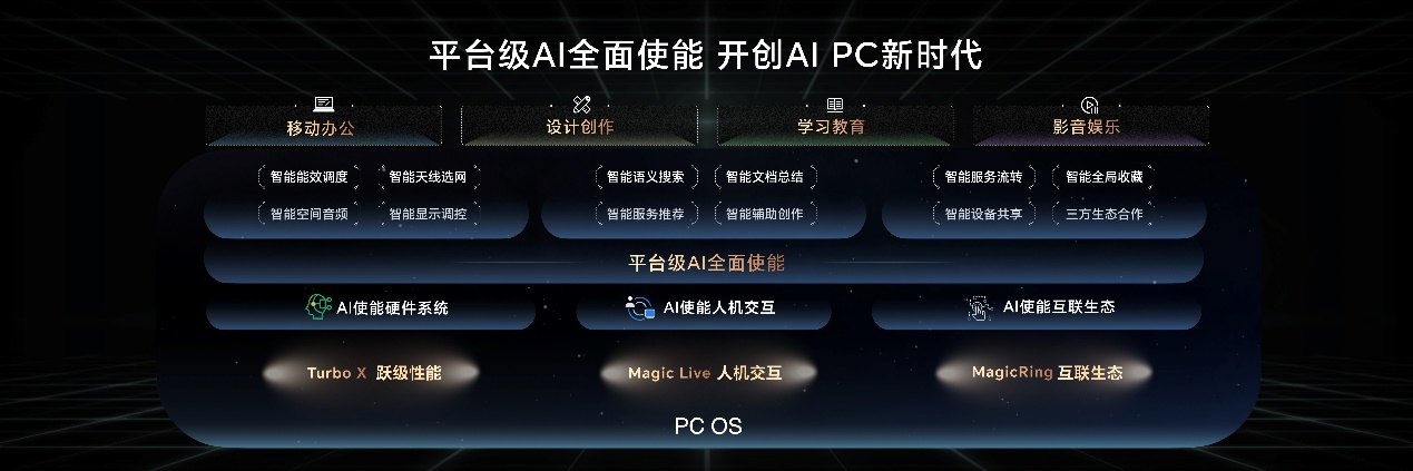 荣耀春季新品发布会正式召开，荣耀Magic6系列新品发布-视听圈