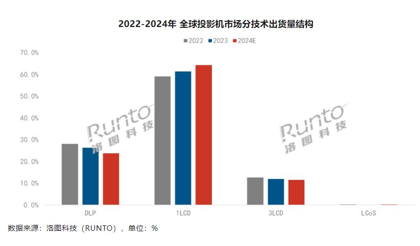 洛图2024