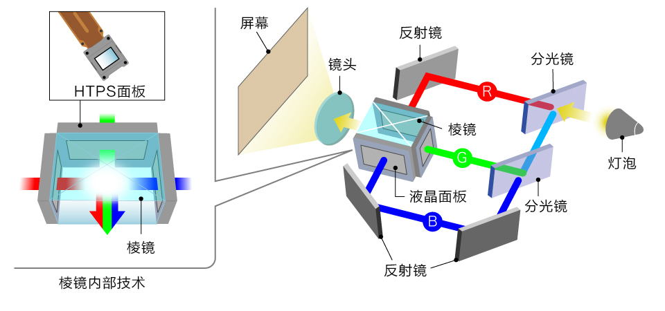 3lcd-02