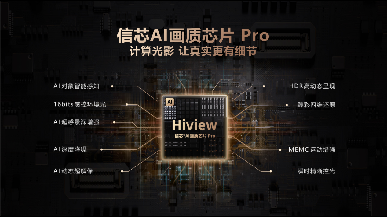 Mini LED电视哪家强?海信电视E8系列实现全链路信芯AI精控-视听圈