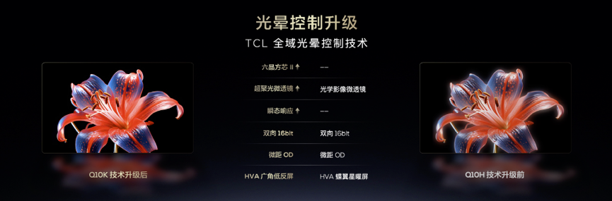 开启视听新纪元,TCL发布2024典藏旗舰新品电视Q10K pro-视听圈