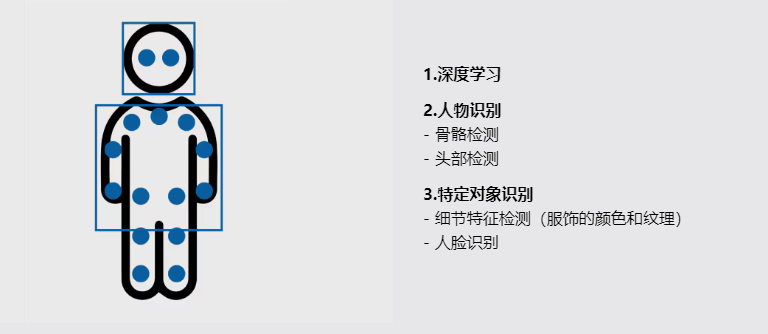 AI智能构图大师,让拍摄更自由-视听圈